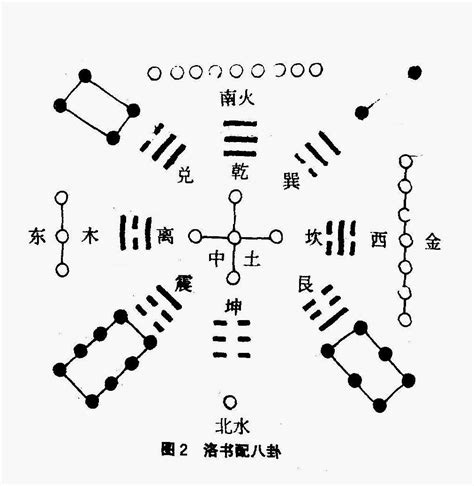 河图洛书数字|河图洛书图解析